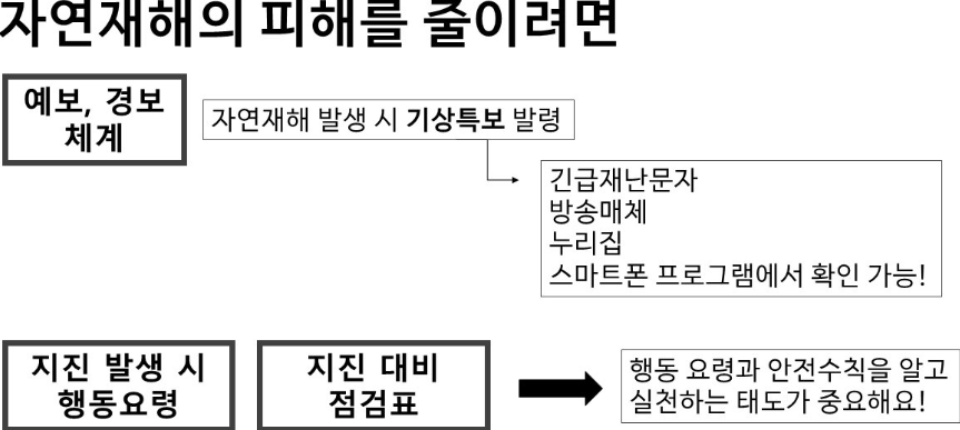 사회요약507