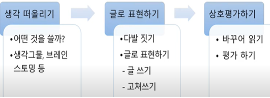 국어-2교시