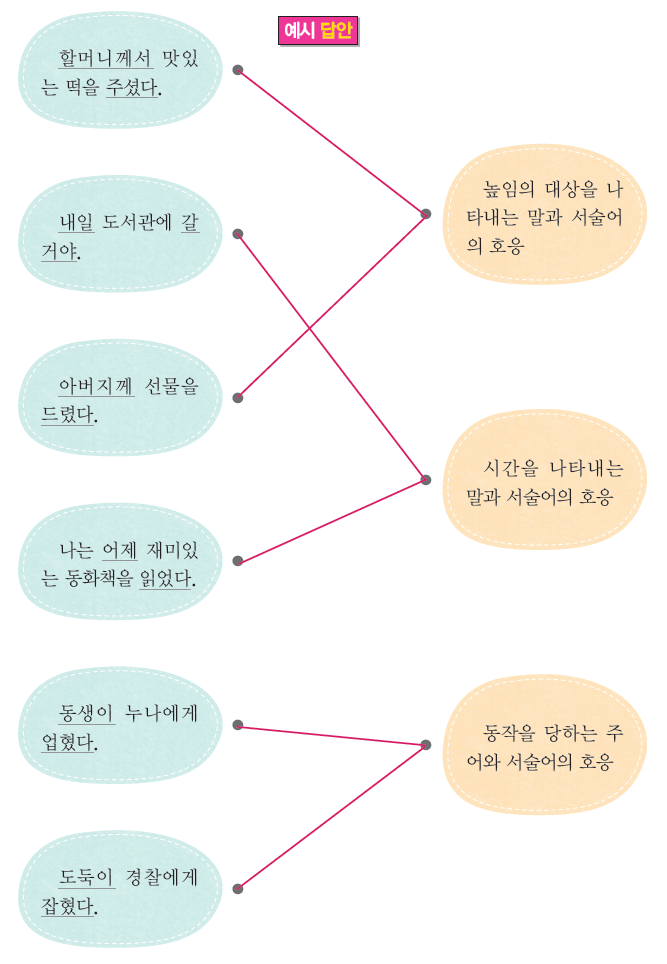 5월 12일 국어3