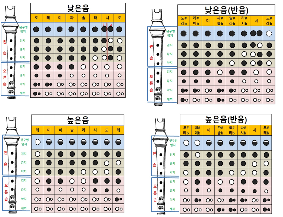 음악1