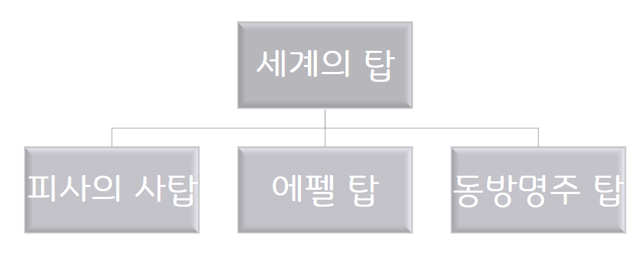 1교시 요점정리-나열