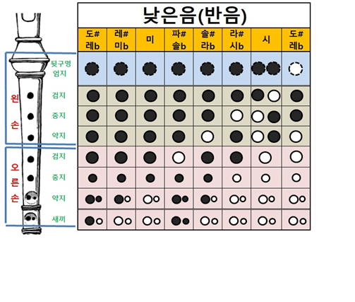 음악2