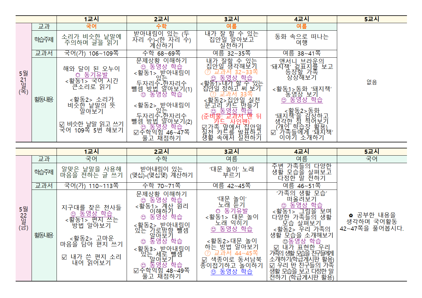 5월18일~5월22일 주간학습안내(2학년)004