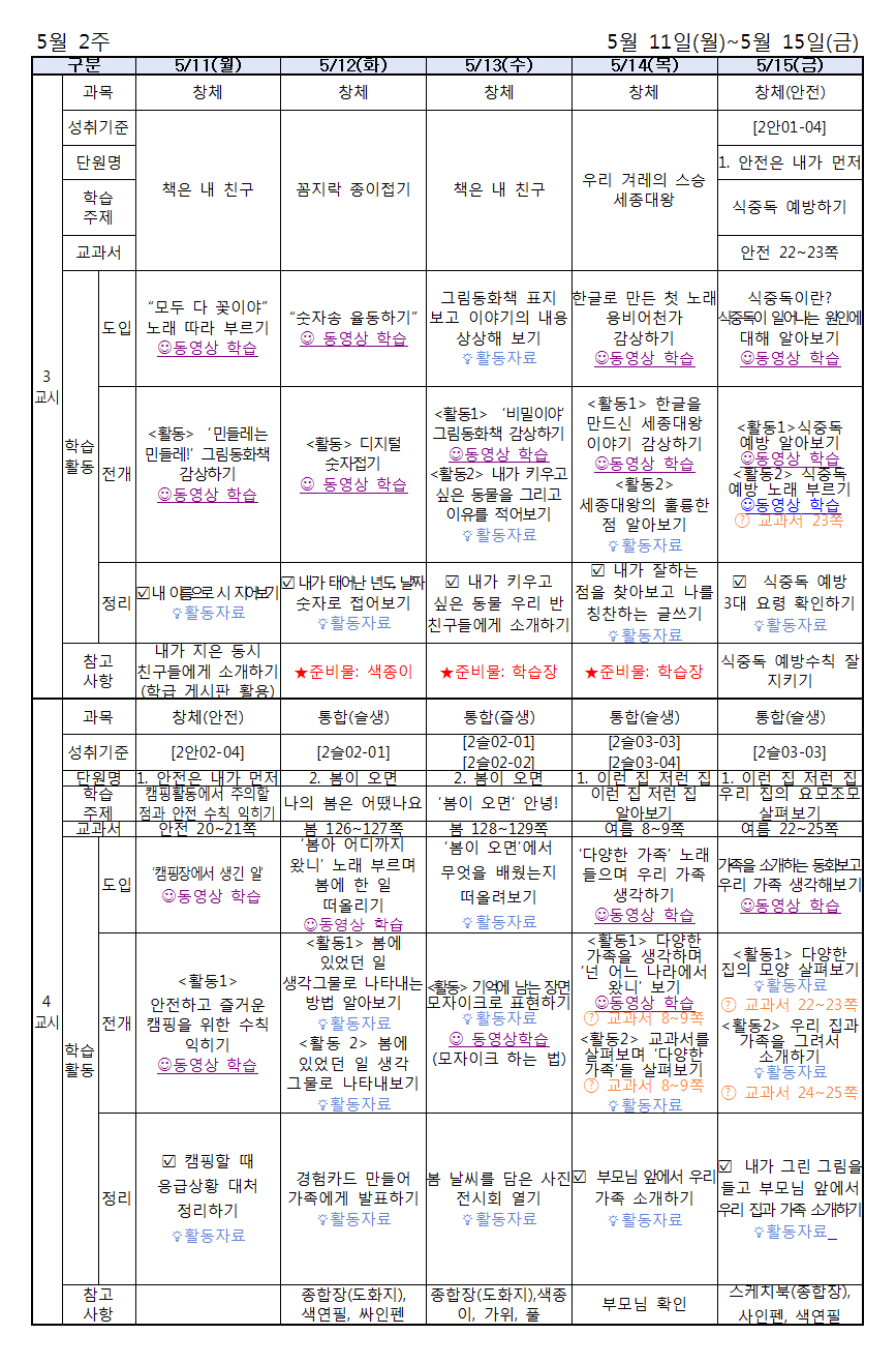 5월11일_5월15일 주간학습계획(1)002