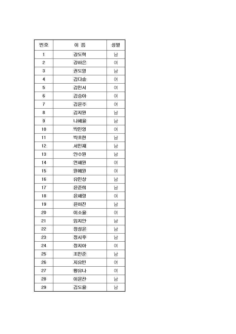 1학년 1반 번호002