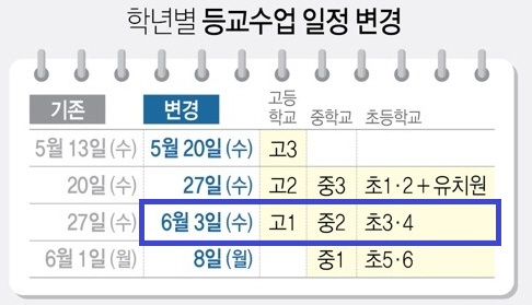 등교수업 일정ㅂ ㅕㄴ경