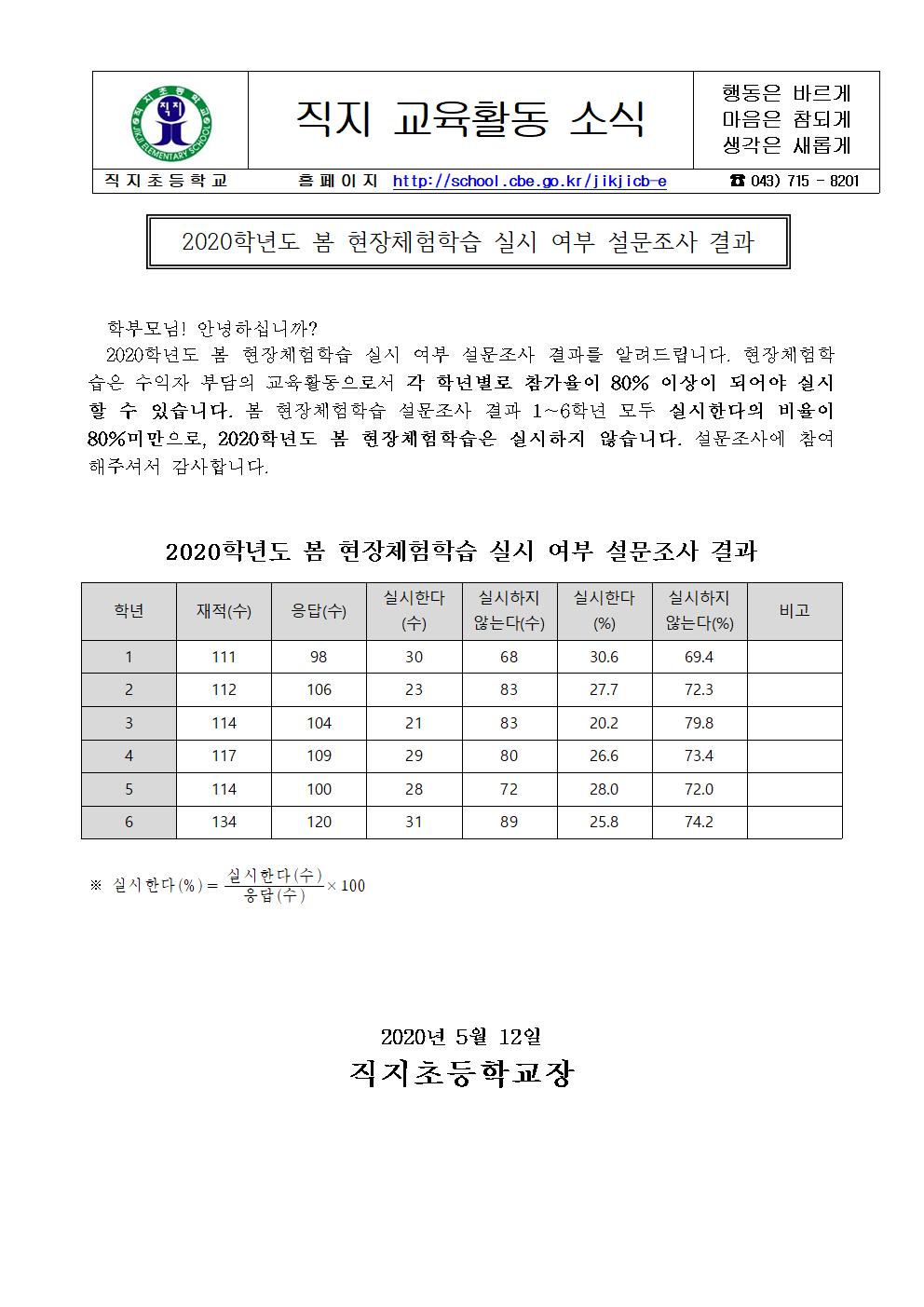 2020.봄 현장체험학습 실시 여부 설문조사 결과 가정통신문001