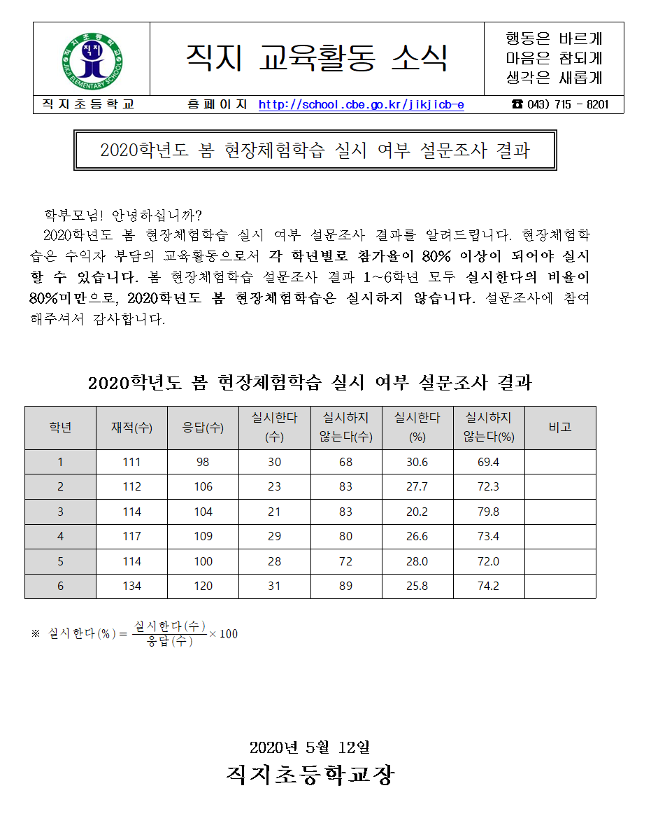 2020.봄 현장체험학습 실시 여부 설문조사 결과 가정통신문(1)001