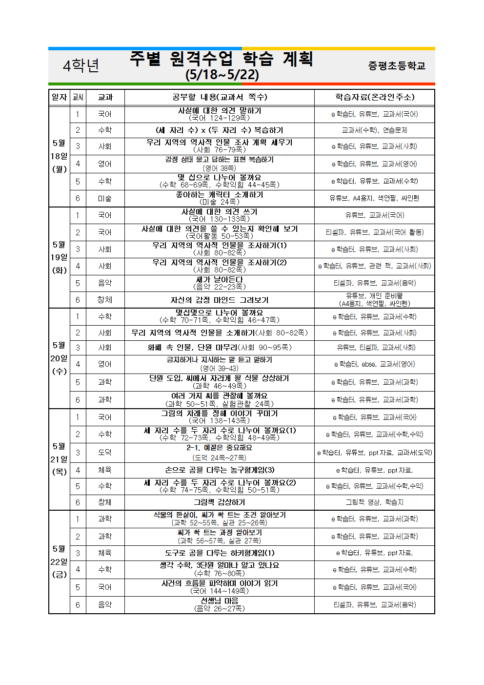 4학년 주별 원격수업 학습 계획(5.18-5.22)