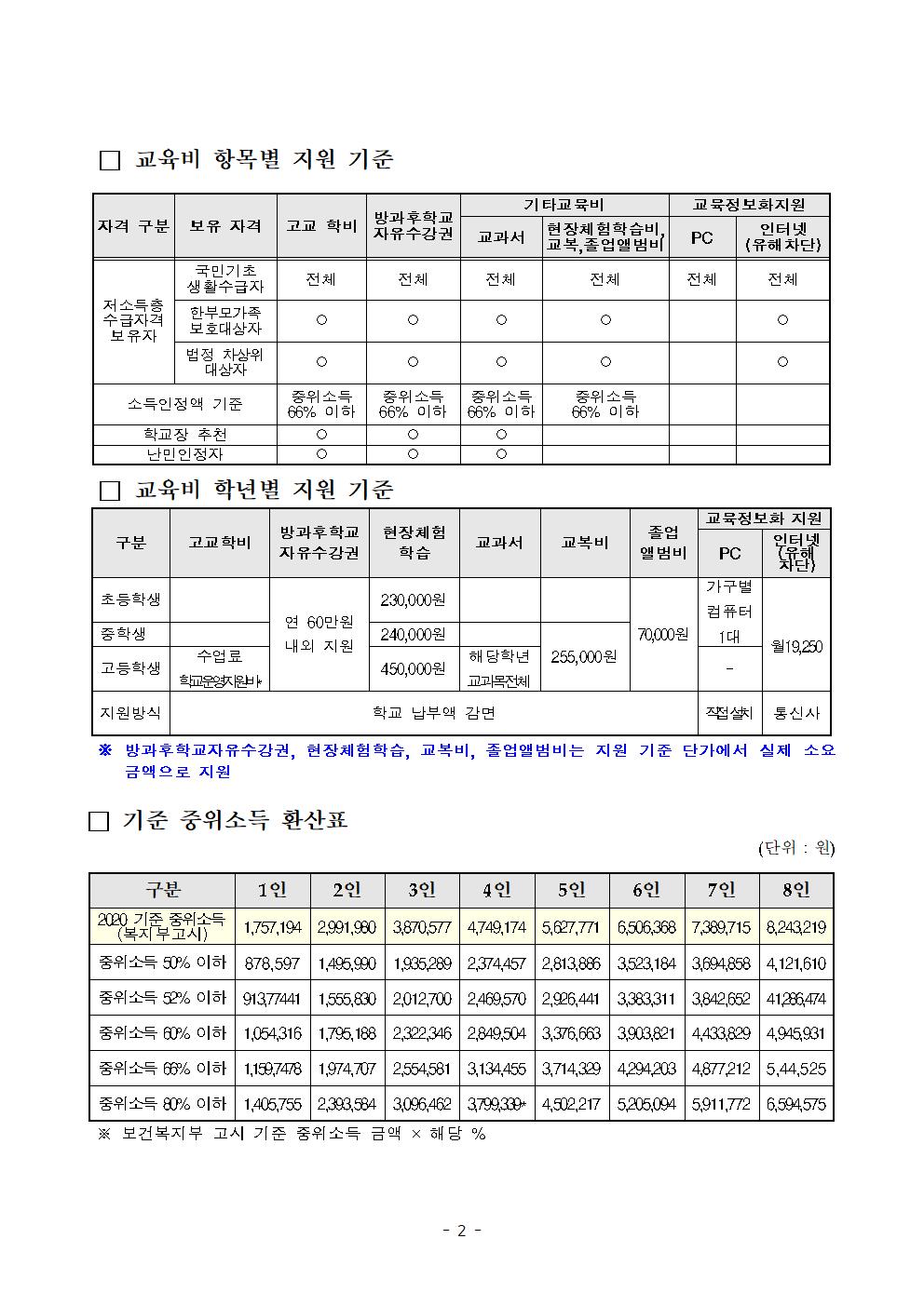 2020. 교육비 지원 심사 일정 안내002