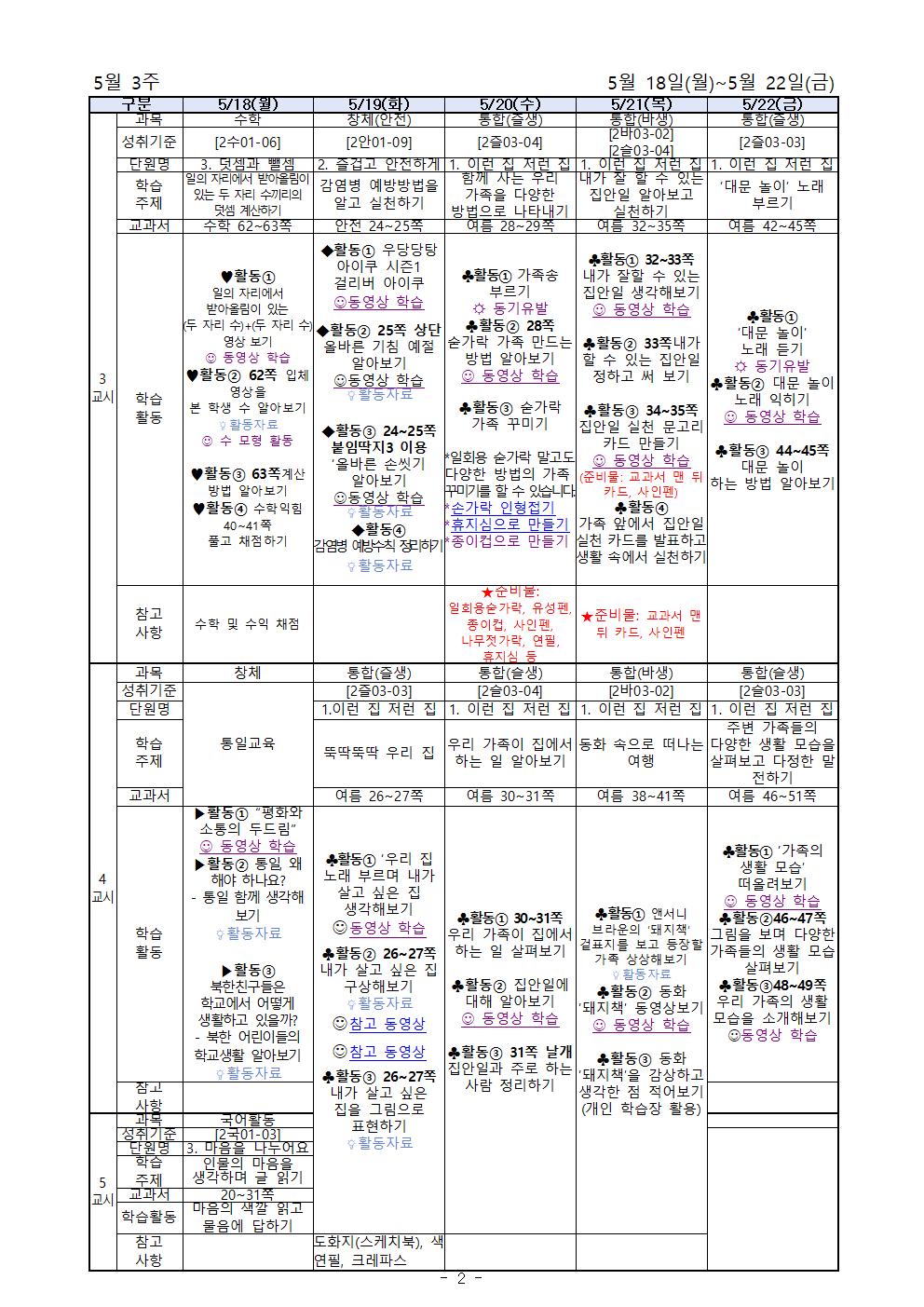 주별 온라인 학습 계획(2학년)_5월18일-5월22일002