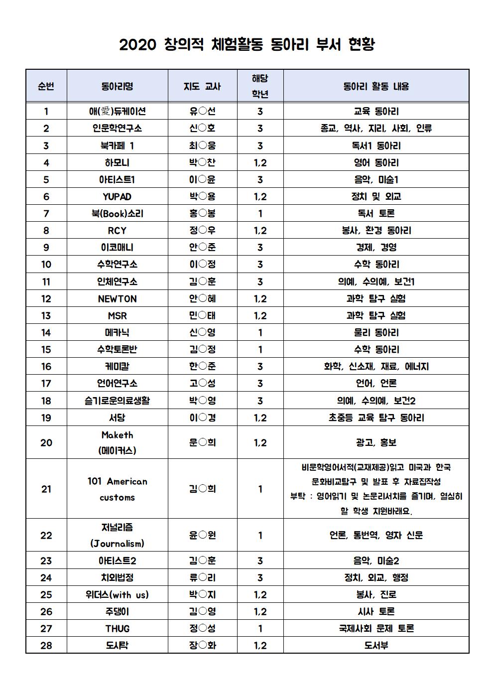 2020 창의적 체험활동 동아리 부서현황(게시용2)001