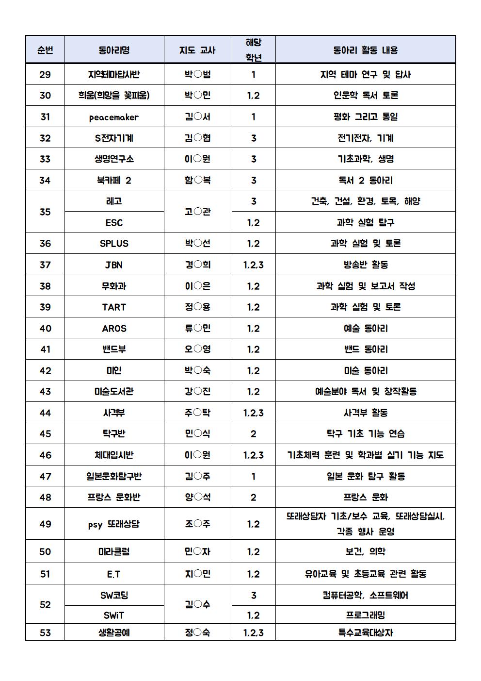 2020 창의적 체험활동 동아리 부서현황(게시용2)002