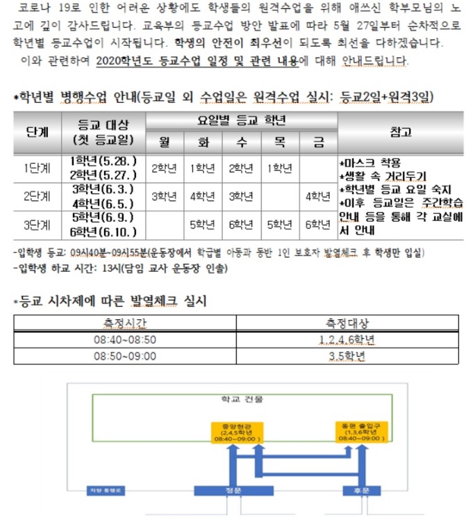 2020학년도 등교수업 일정 및 관련 사항 안내(5.20)