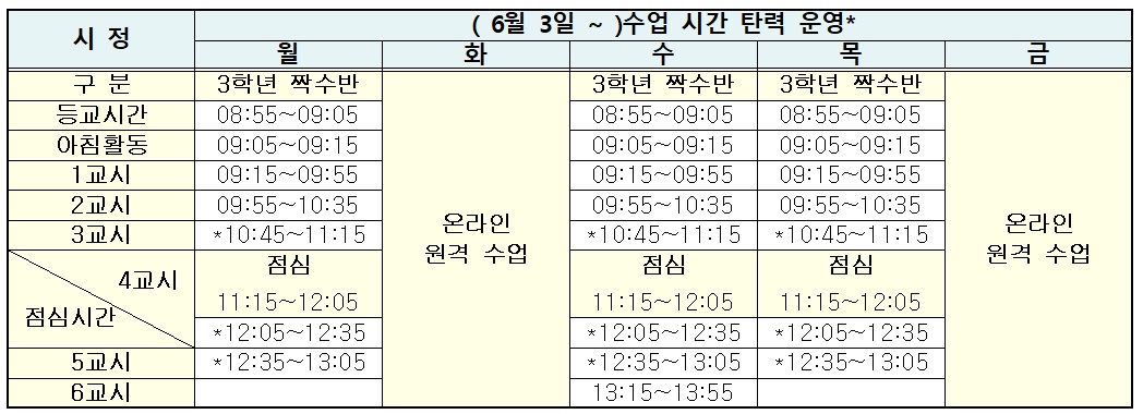 사본 -2020 일과시간표(짝수반)(1)