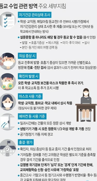 등교이후 방역지침