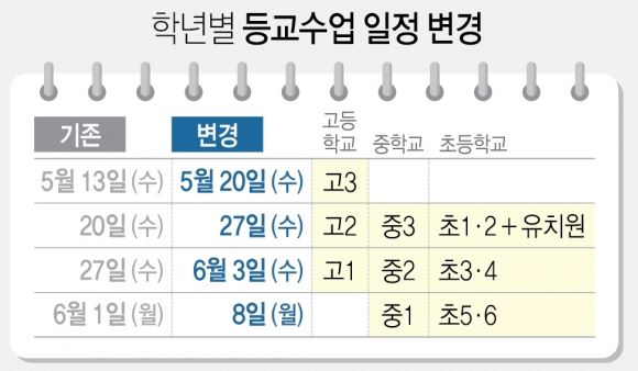 등교 개학 안내