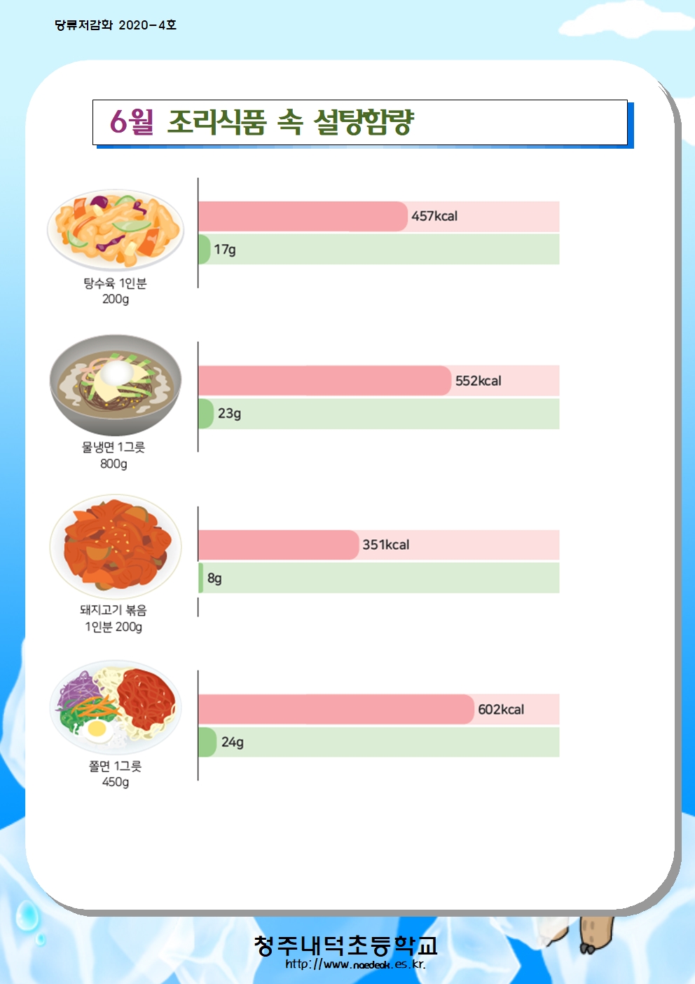 6월 당류 저감화 교육자료001