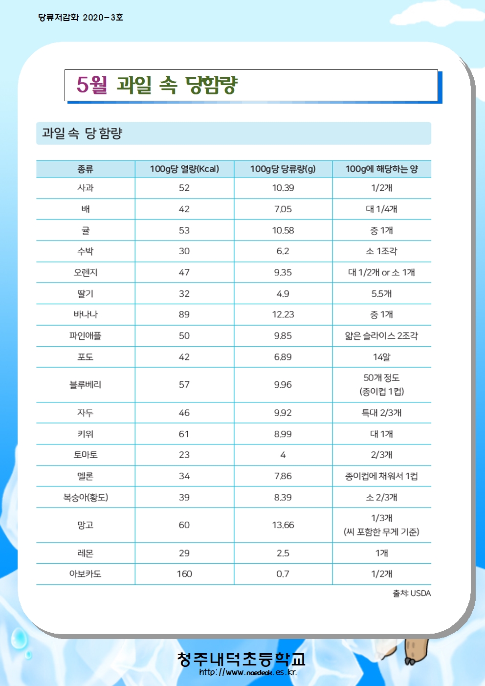 5월 당류저감화 교육자료001