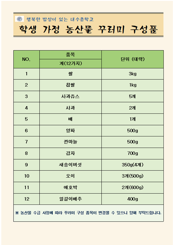 농산물 꾸러미 활용 자료1