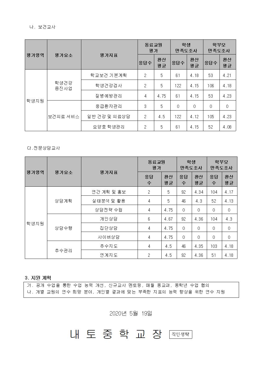 39호-2019학년도 교원능력개발평가 결과 안내 가정통신문002