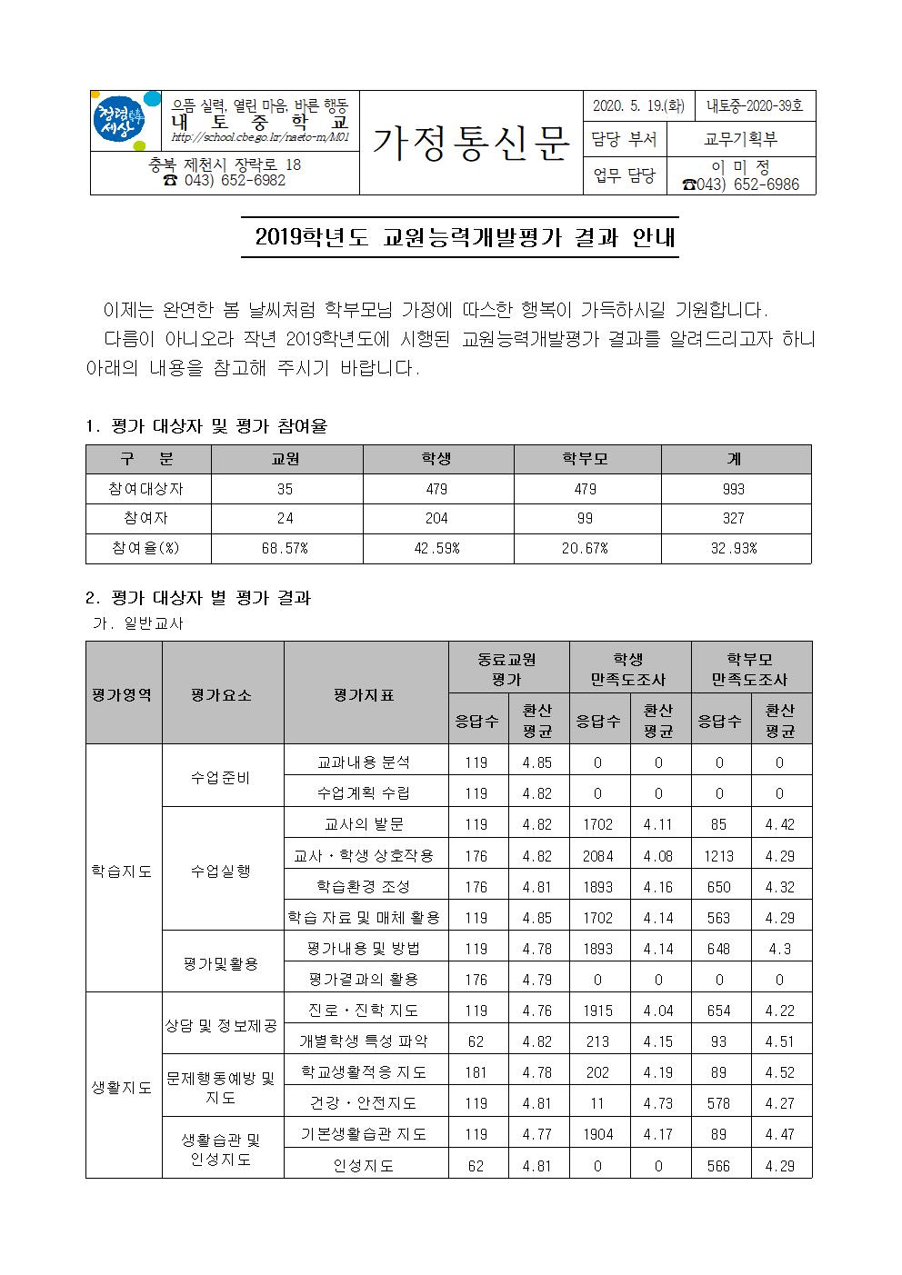 39호-2019학년도 교원능력개발평가 결과 안내 가정통신문001