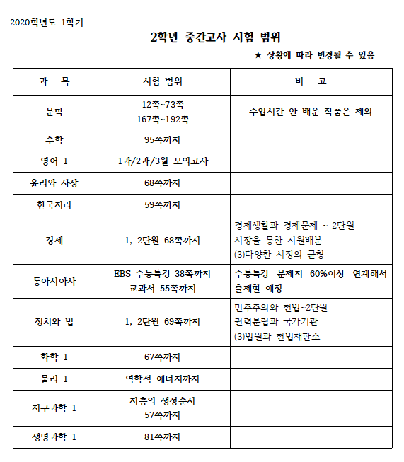 2학년 1학기 중간고사 시험범위