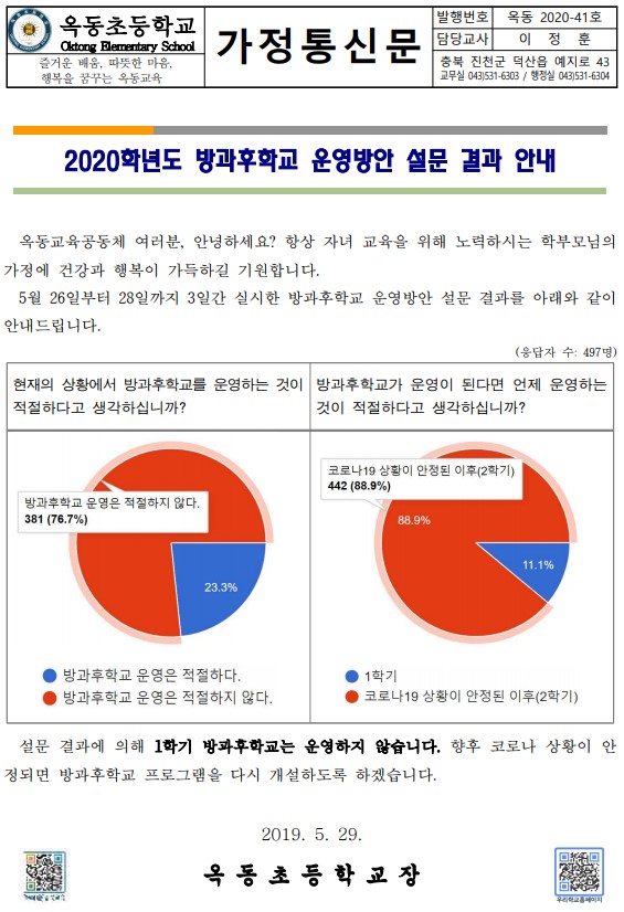 2020학년도 방과후학교 운영방안 설문 결과 안내