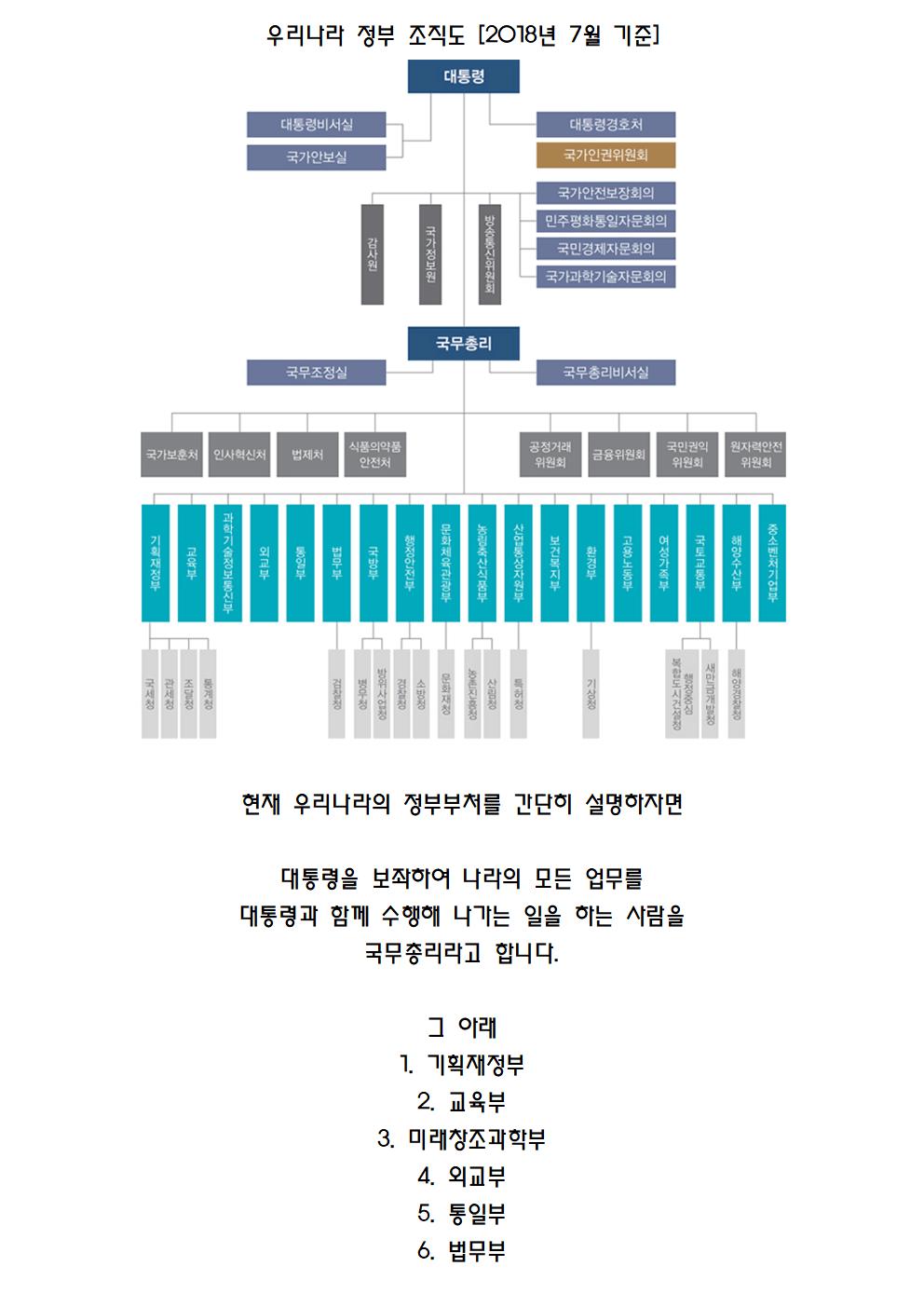 사회 2단원 우리나라의 정치발전036