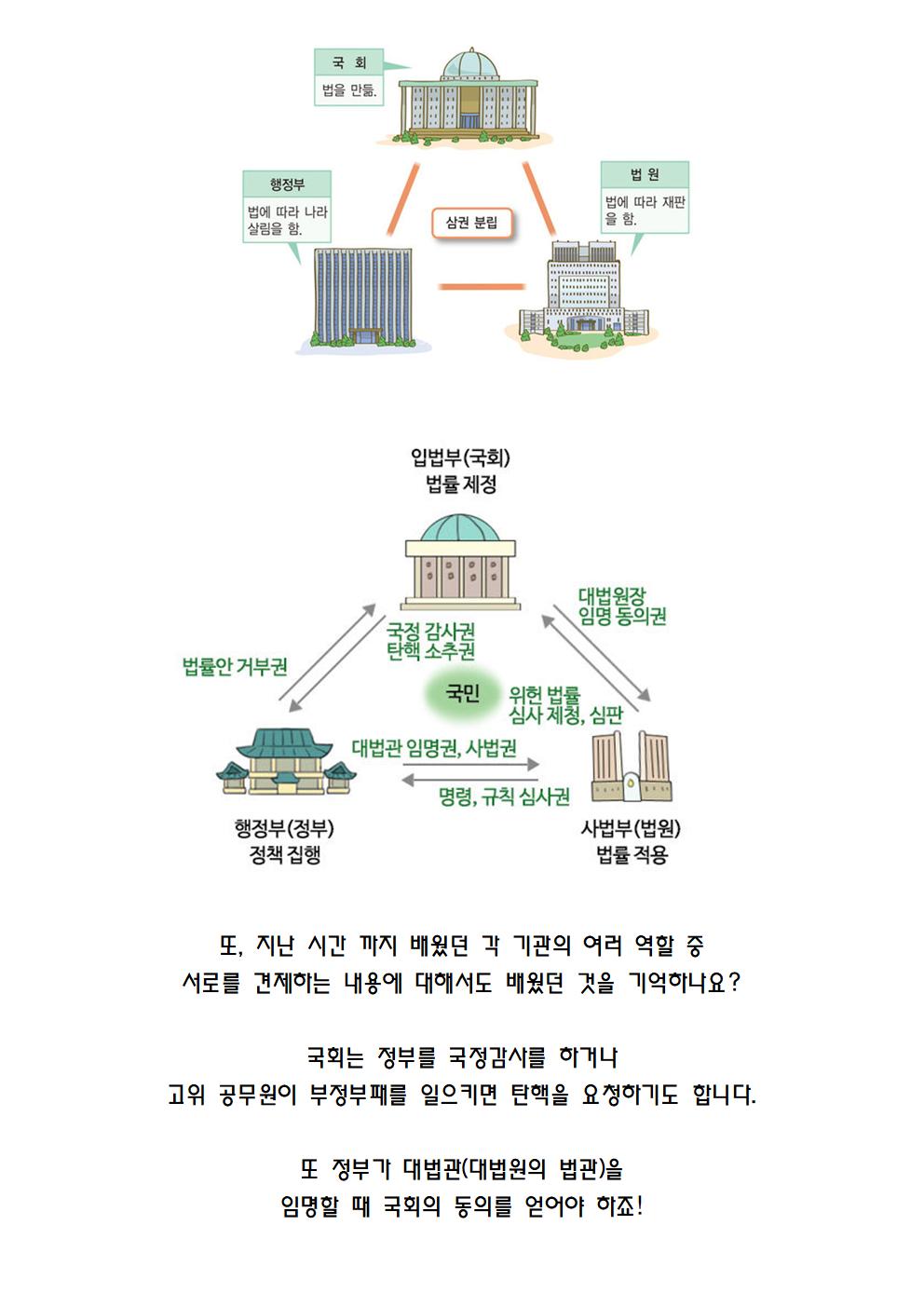 사회 2단원 우리나라의 정치발전048