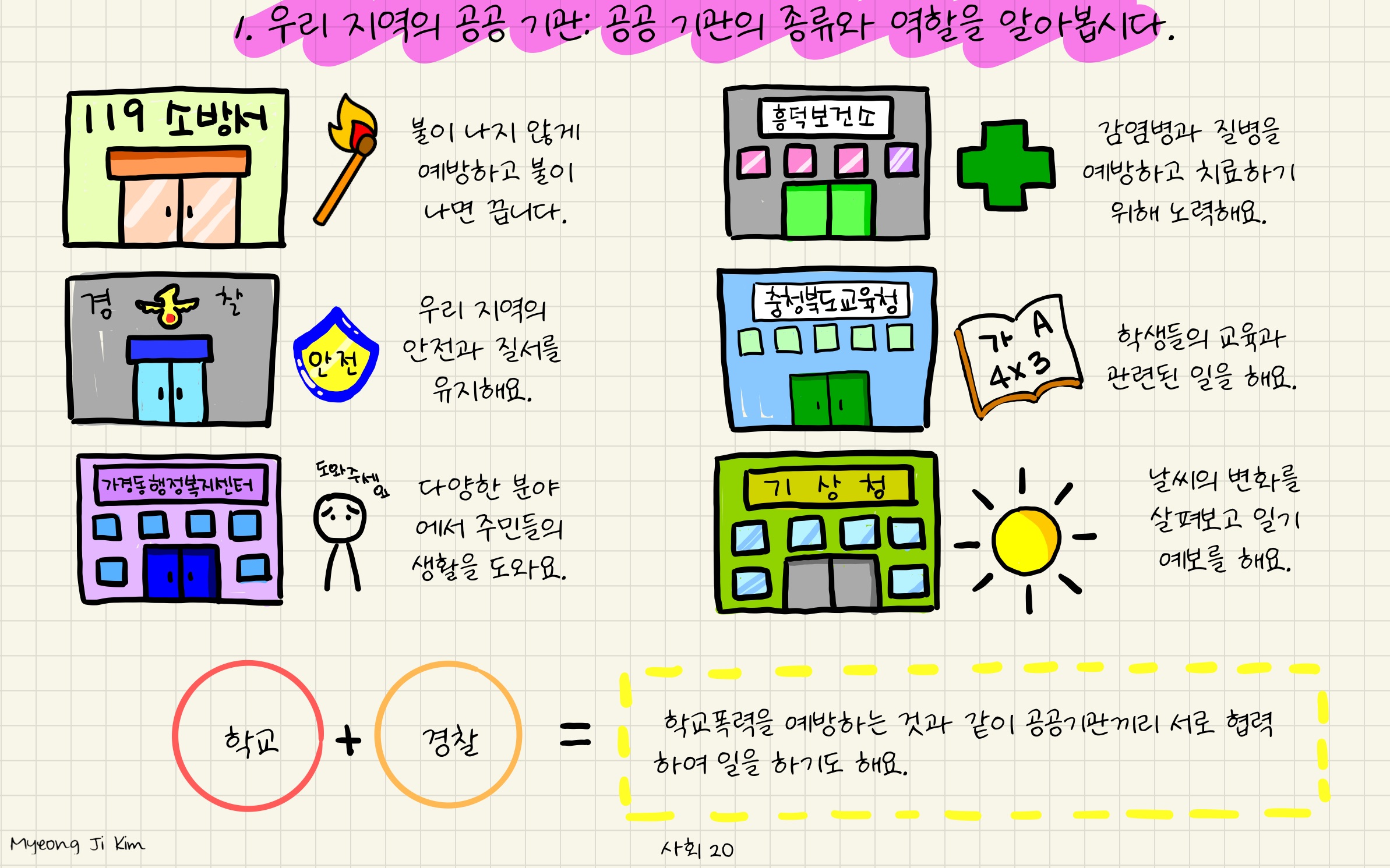 사회 19