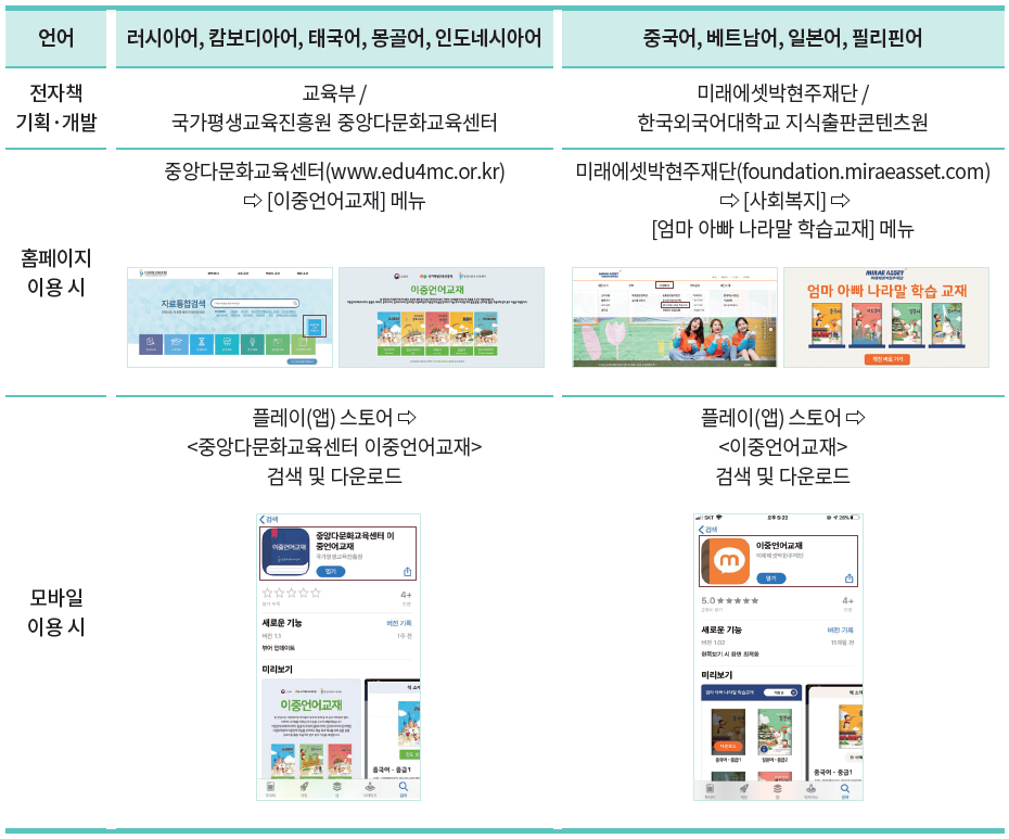 이중언어교재 안내