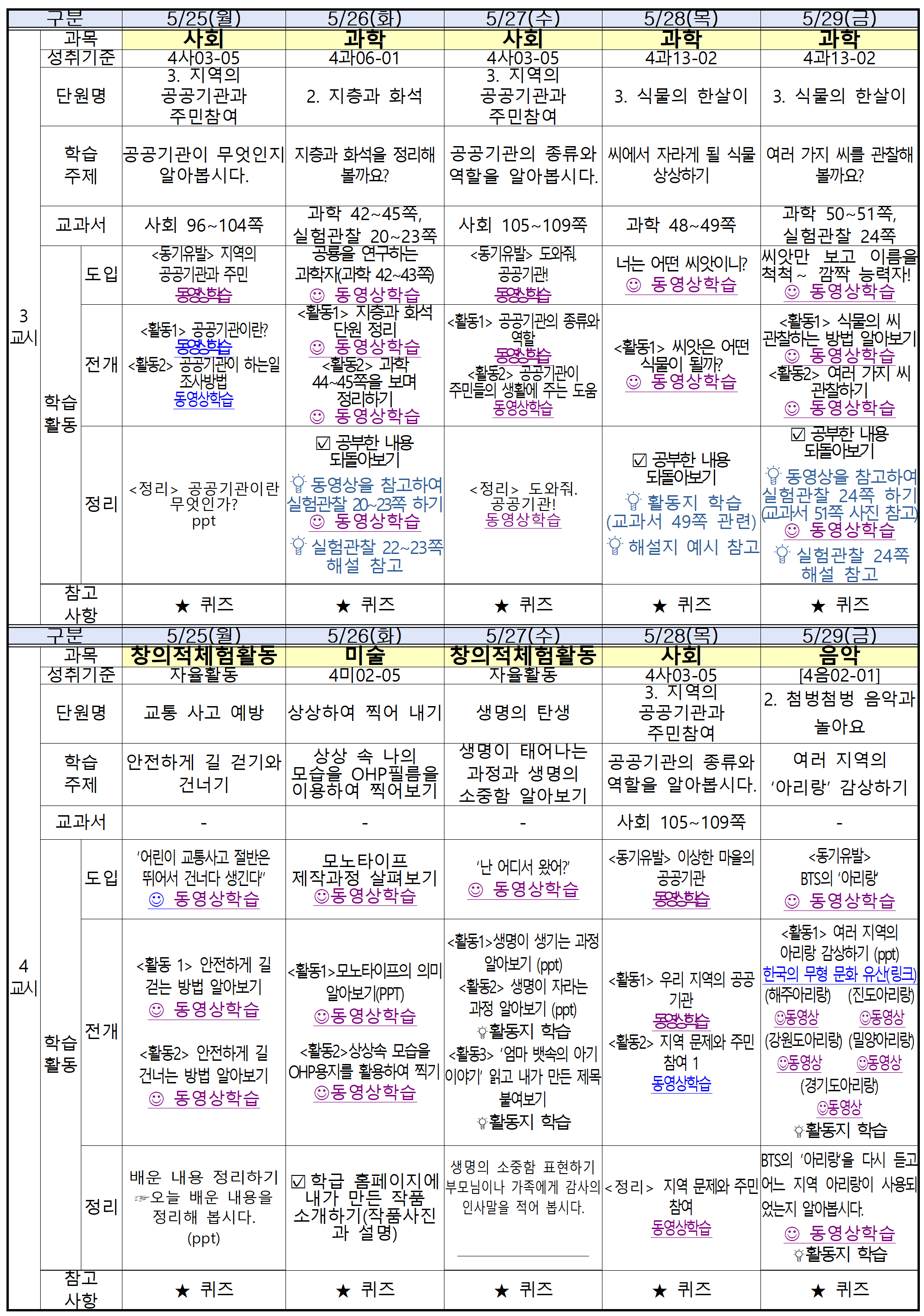 주별 온라인 학습 계획(4학년)_5월25일_5월29일002