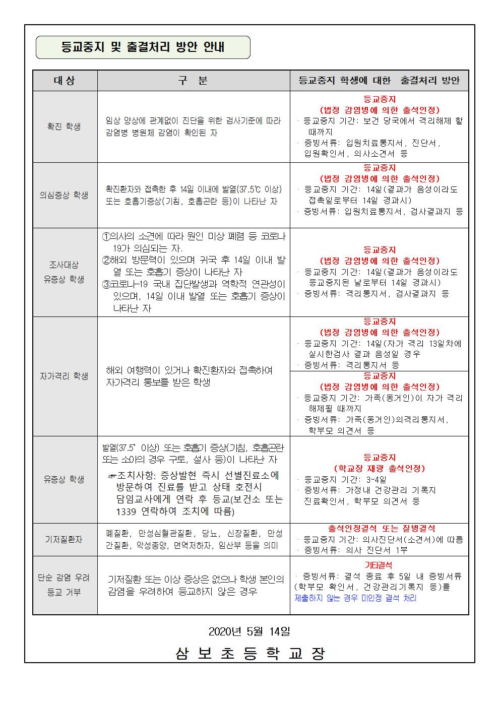 2020-032코로나19 대응 기저질환 학생 파악 및 등교중지(출석인정) 안내문002