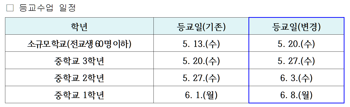 등교수업일정