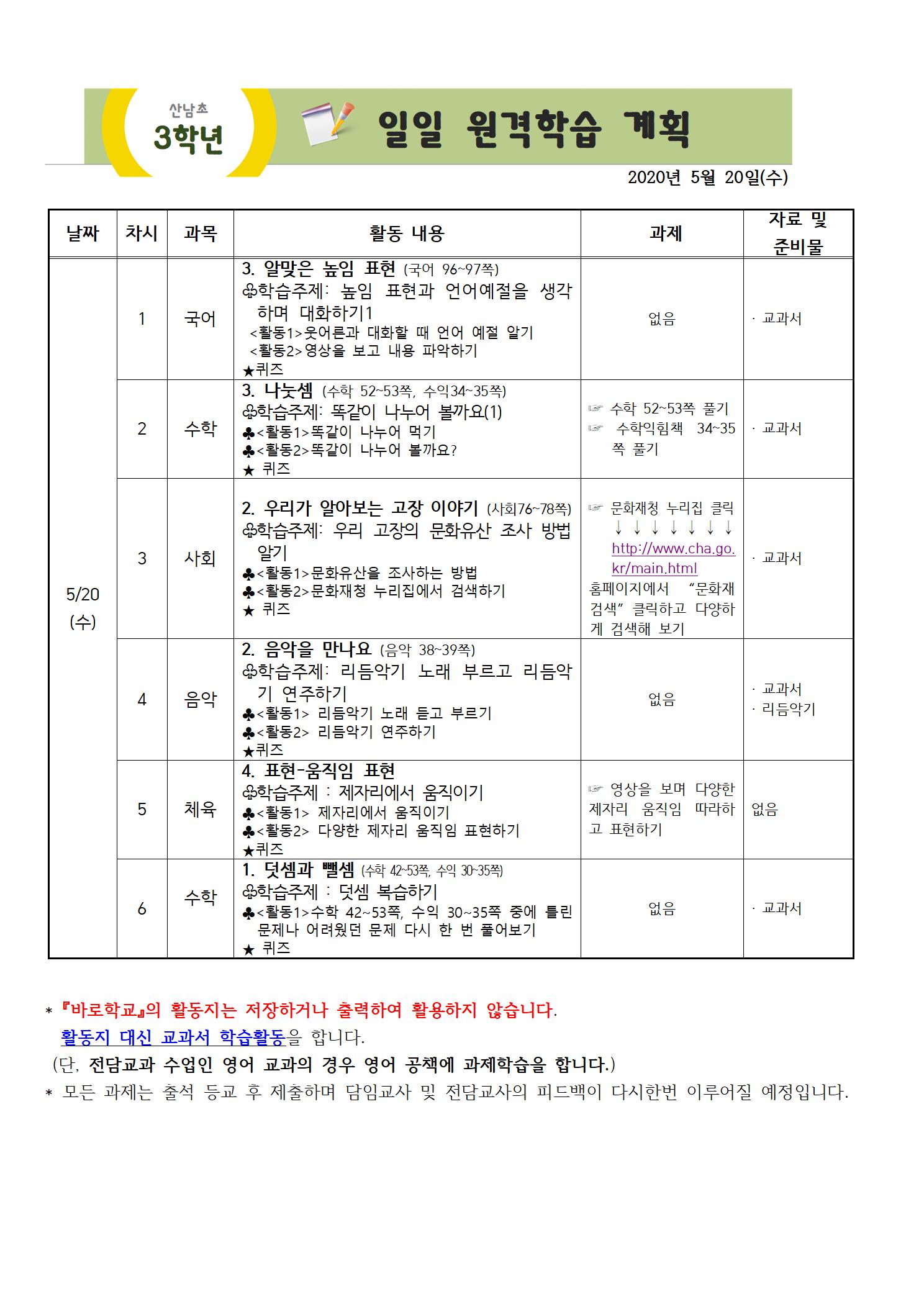 5월 20일 수