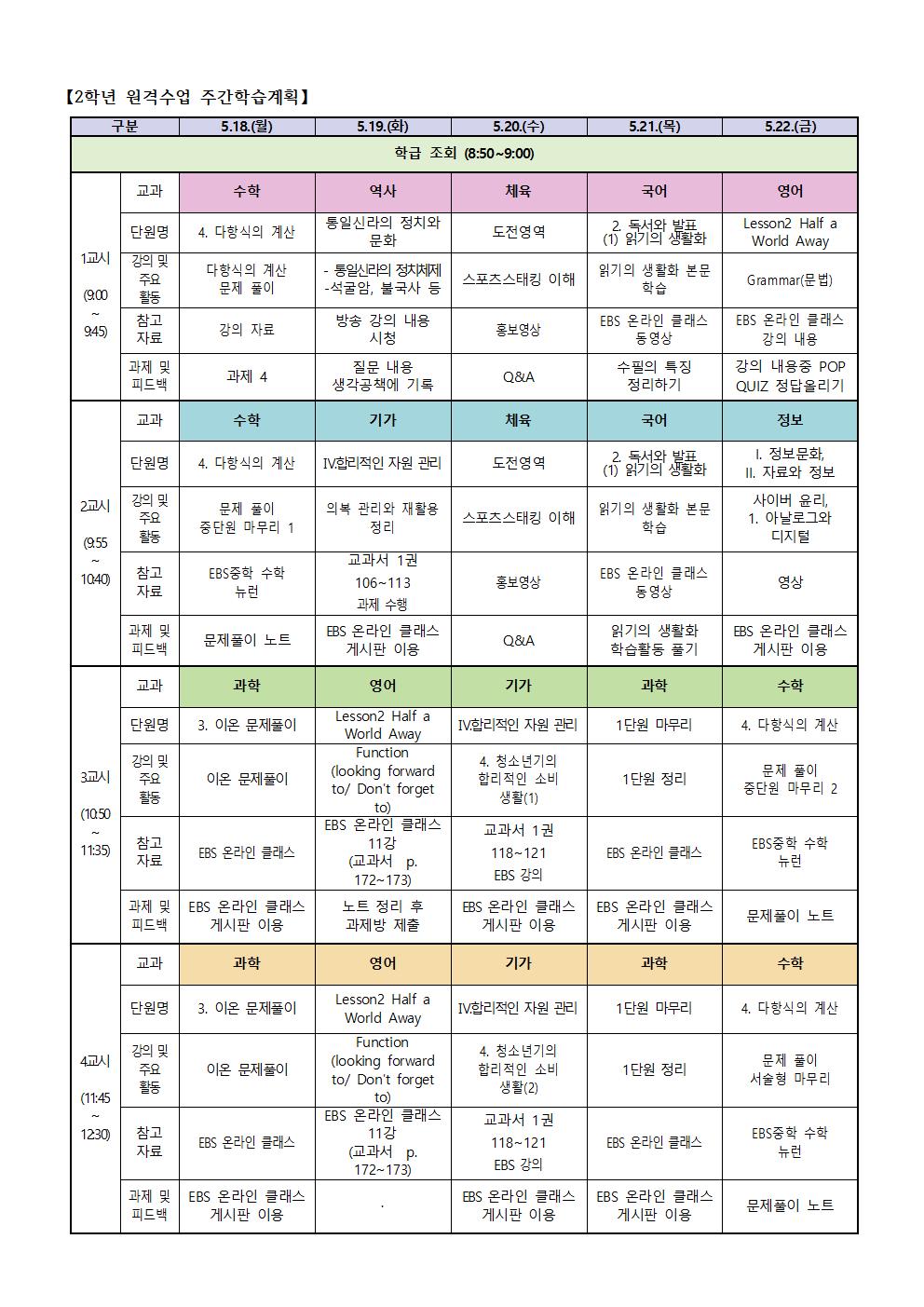 2학년 원격수업 주간학습계획(5.18.-5.22001