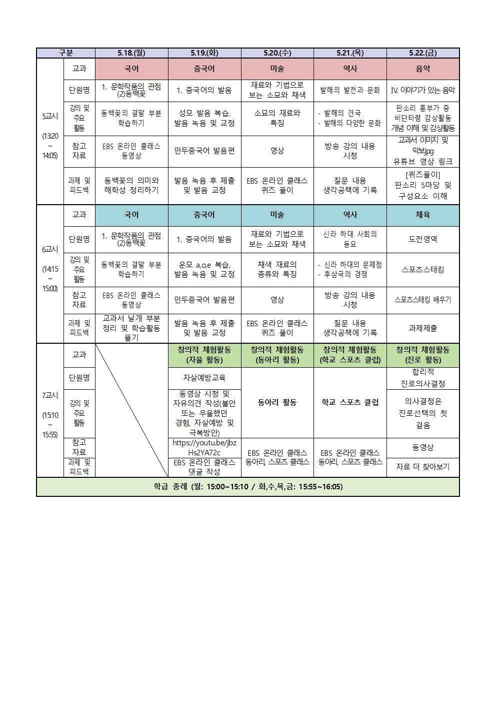 2학년 원격수업 주간학습계획(5.18.-5.22002