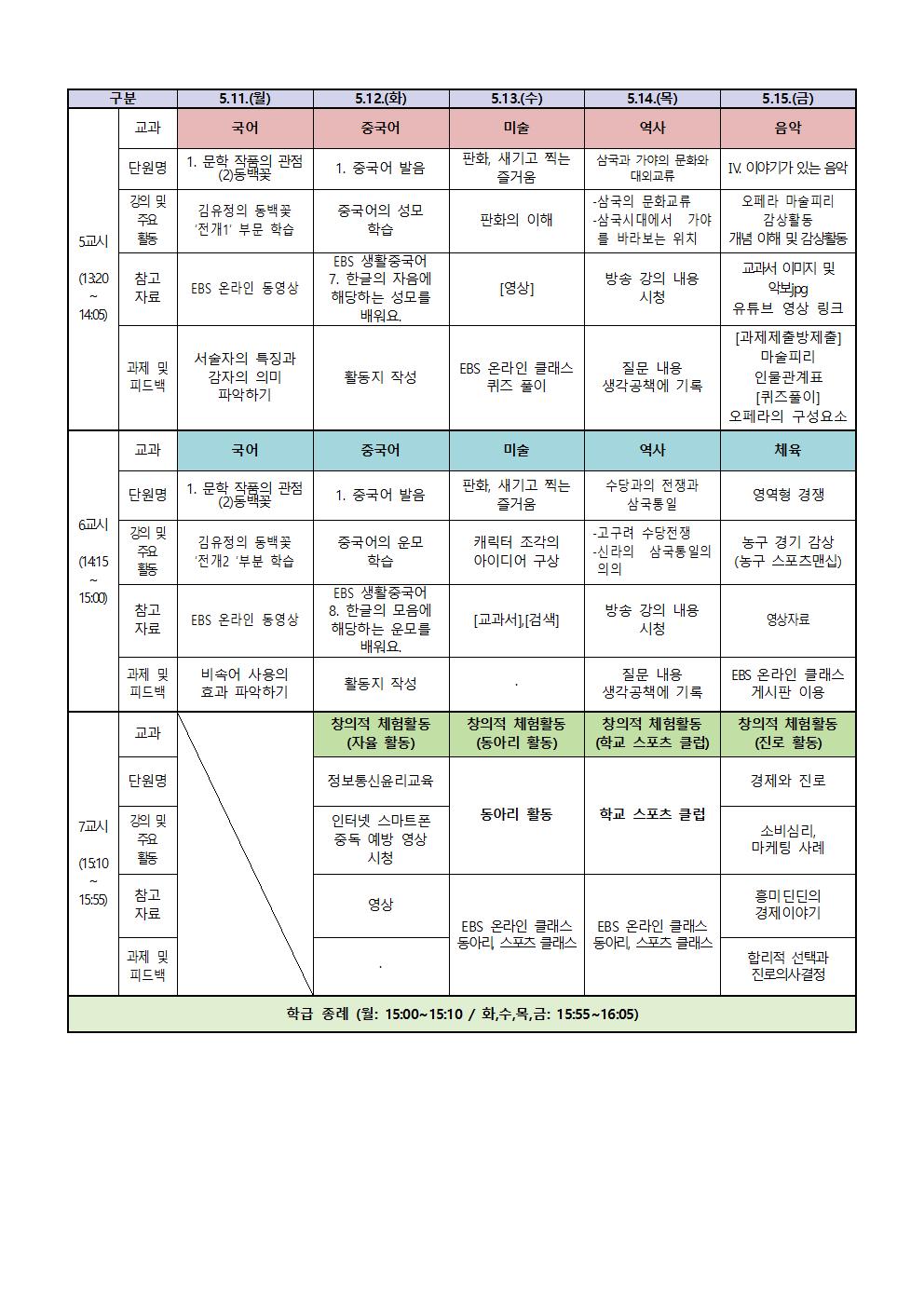 2학년 원격수업 주간학습계획(5.11.-5.15002