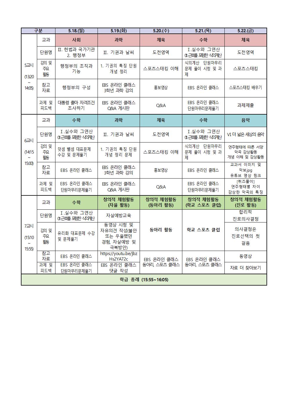 3학년 원격수업 주간학습계획(5.18.-5.22002