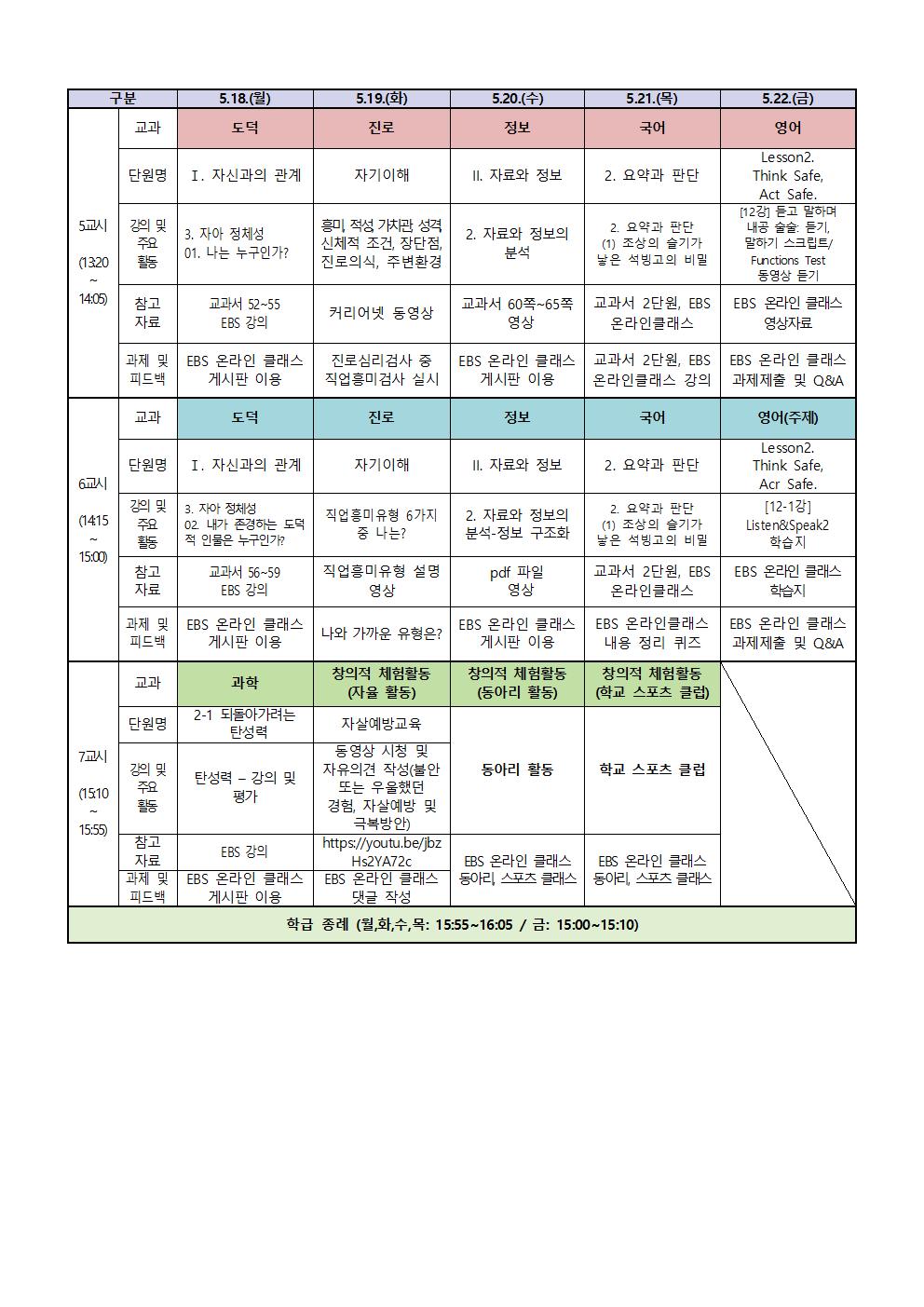 1학년 원격수업 주간학습계획(5.18.-5.22002