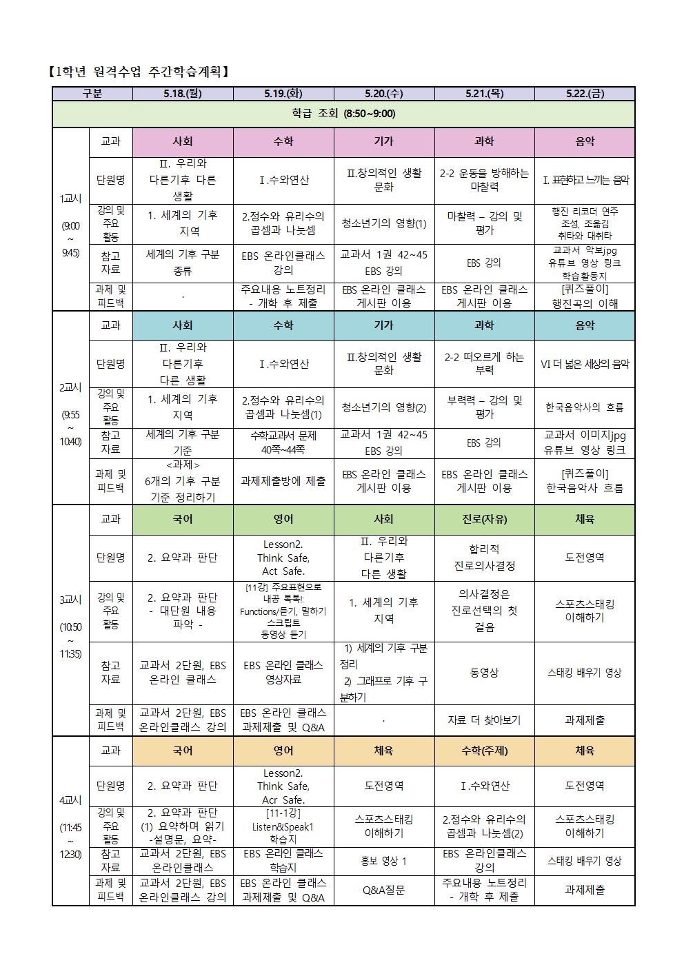 1학년 원격수업 주간학습계획(5.18.-5.22001