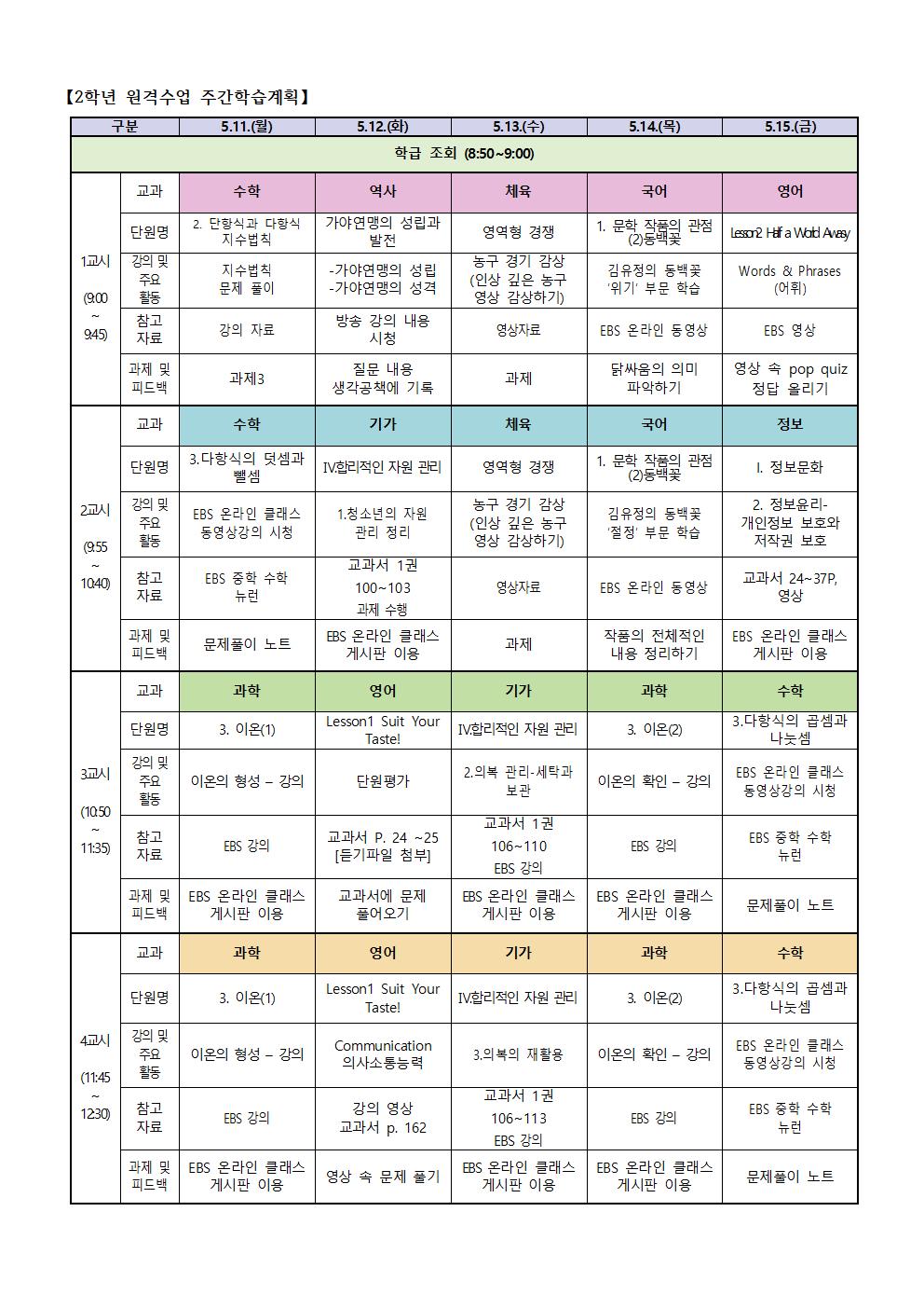 2학년 원격수업 주간학습계획(5.11.-5.15001