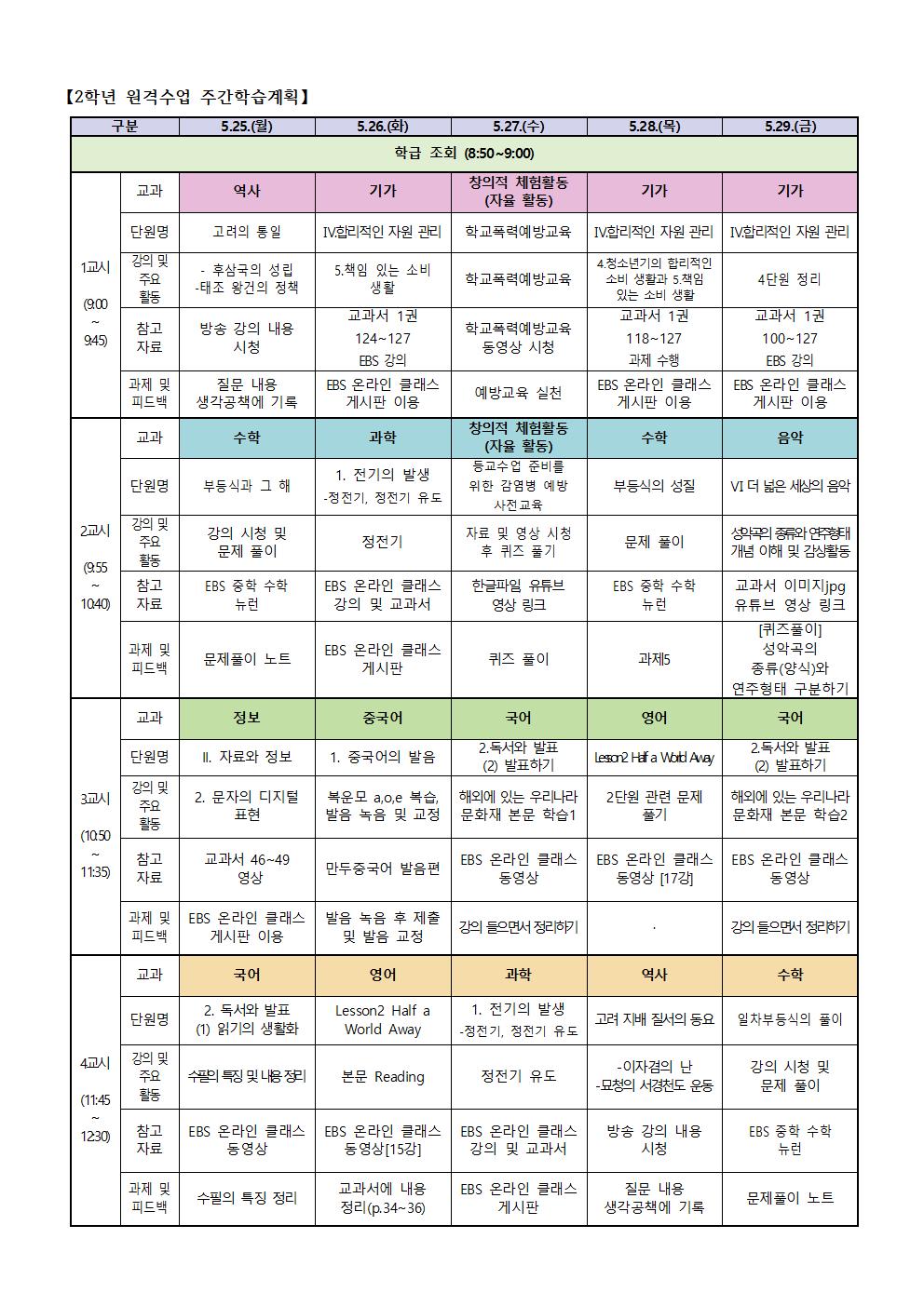 2학년 원격수업 주간학습계획(5.25.-5.29001