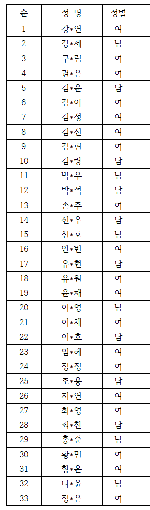 4-8 아동명부(백지)_마스킹 처리001