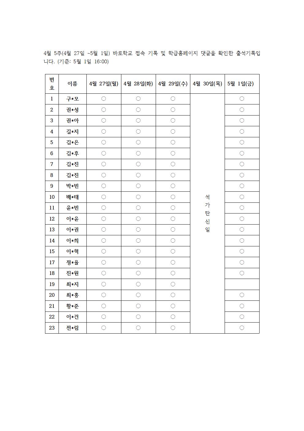 4월 5주 출석확인-업로드용001