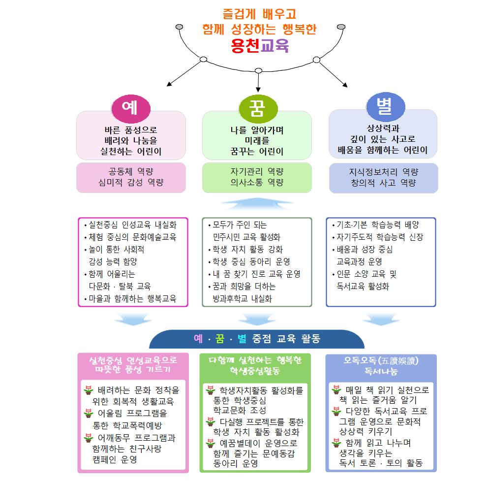 사본 -학교경영001