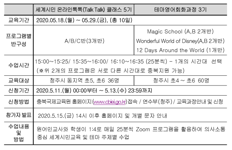 원어민 교사와 함께하는 온라인 영어 학습 프로그램