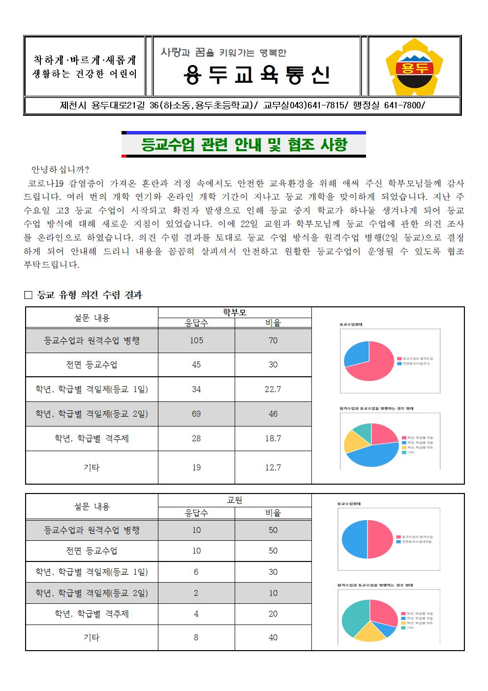 등교수업 안내 가정통신문001