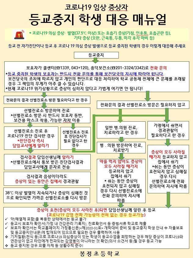 의심증상 발생시 등교중지 학생 대응 매뉴얼